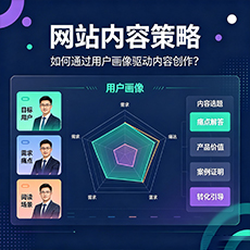 滨州建站-网站内容策略:如何通过用户画像驱动内容创作?