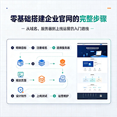 滨州建站-零基础搭建企业官网的完整步骤