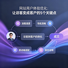 滨州建站-网站用户体验优化:让访客变成客户的5个关键点