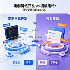 滨州建站-定制网站开发 vs 模板建站：哪个更适合你的企业？